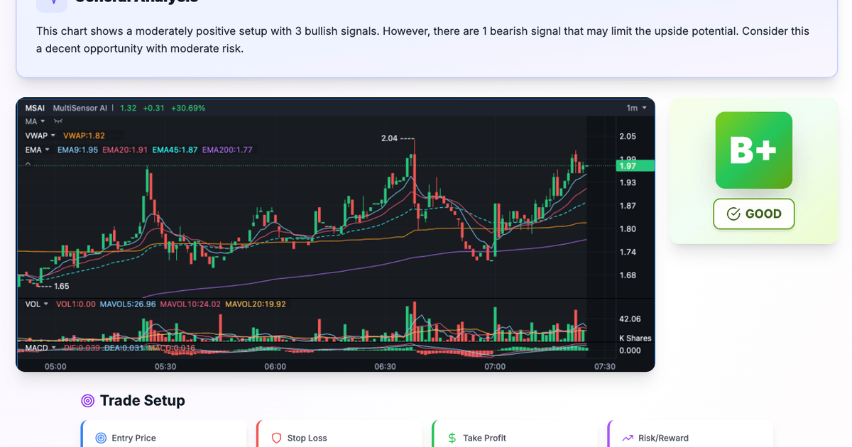 SnapPChart: AI Chart Analysis for Stocks, Forex & Crypto screenshot