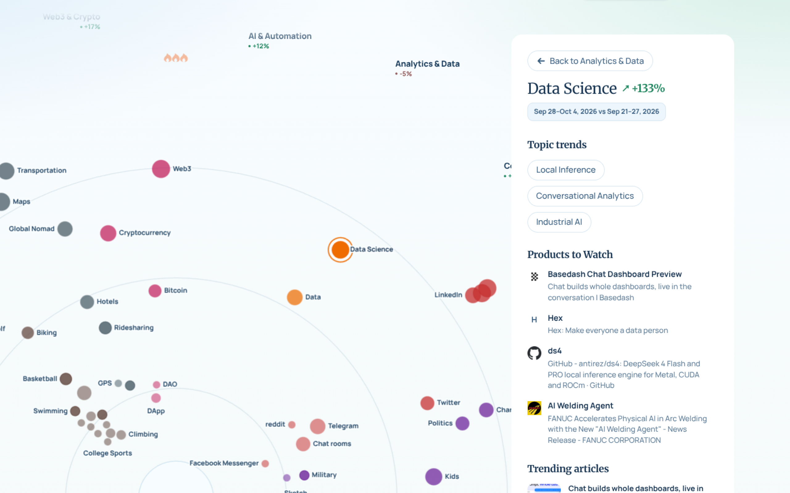 Product Trends Radar screenshot